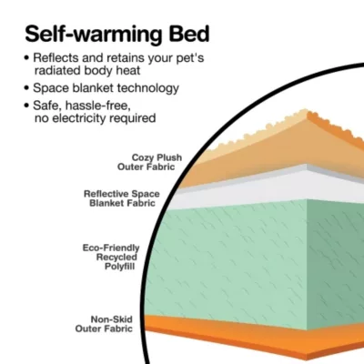 Aspen Pet Self-Warming Dog Bolster Mat, 23.5 In. X 16.5 In. 4 Aspen Pet Self-Warming Dog Bolster Mat, 23.5 In. X 16.5 In. - Image 4