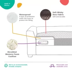 Keet Fluffy Deluxe Sofa Dog Bed, Medium -Pet Supply Store 1725095 A5