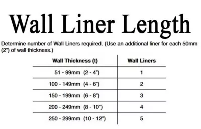Cat Mate 2 In. Wall Liner For Lockable And 4-Way Locking Cat Doors, 303W 6 Cat Mate 2 In. Wall Liner For Lockable And 4-Way Locking Cat Doors, 303W - Image 6