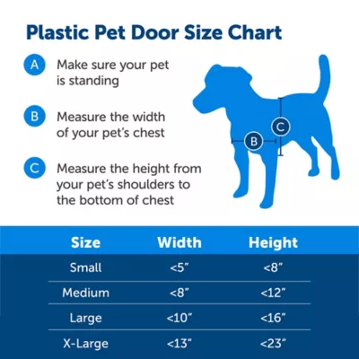 PetSafe Plastic Pet Door 6 PetSafe Plastic Pet Door - Image 6
